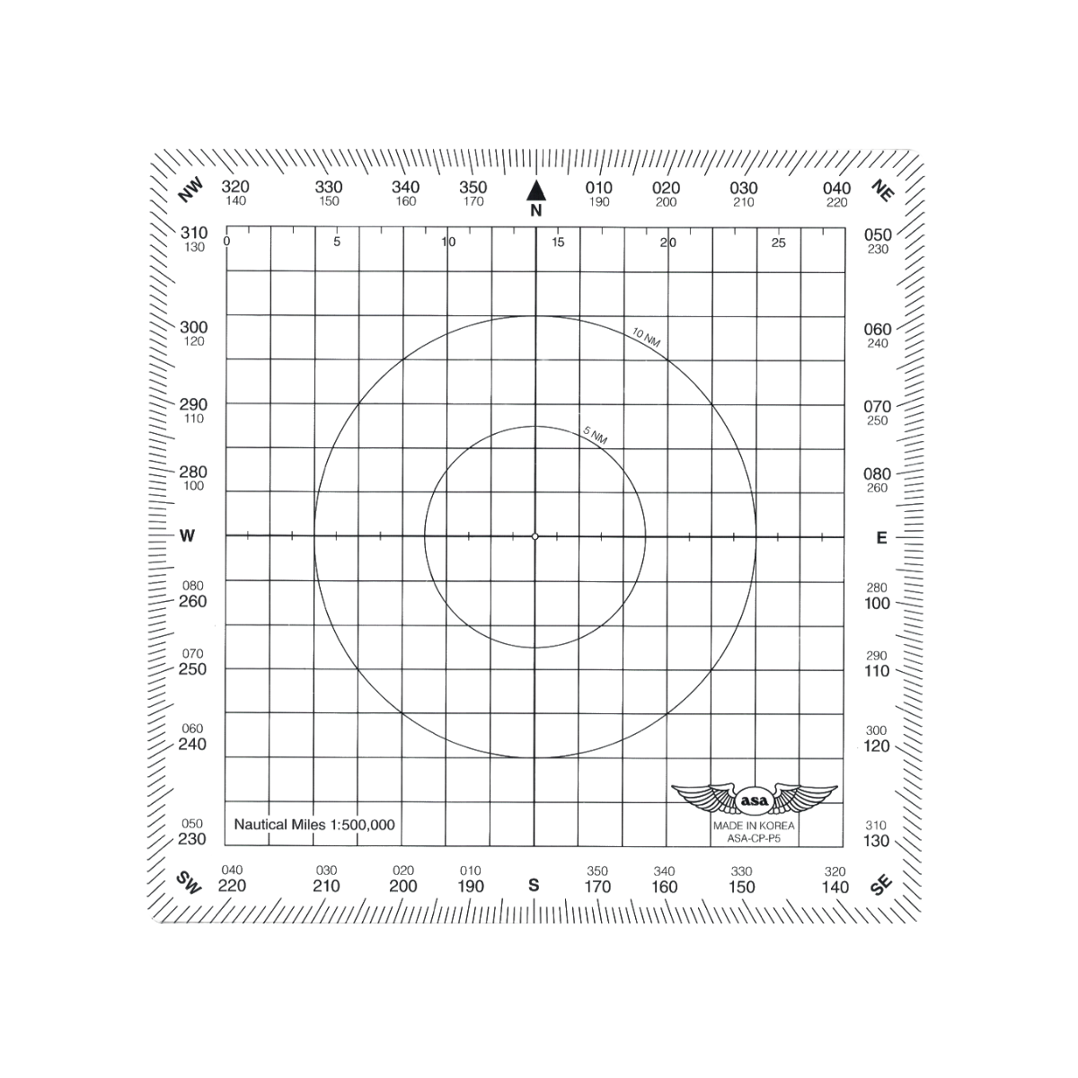 Ground School Kit (PPL)