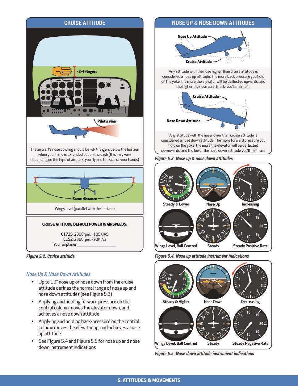 Flight Training