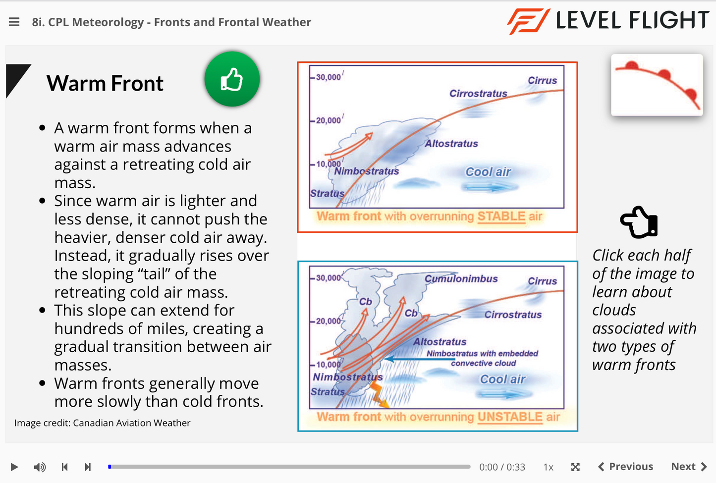Educational graphic about warm fronts with diagrams and text on a screen.